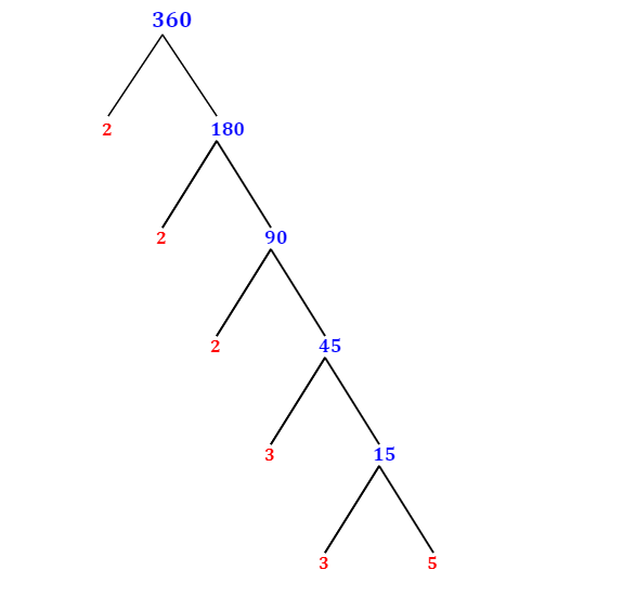 What Are The Three Prime Factors Of 360